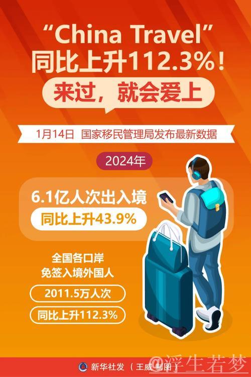 新华鲜报丨交易额增长超九成！“China Travel”邂逅中国年