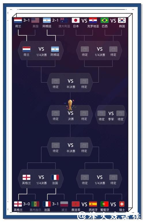 揭秘世界杯预测APP的奥秘与优势 揭秘世界杯预测APP的奥秘与优势