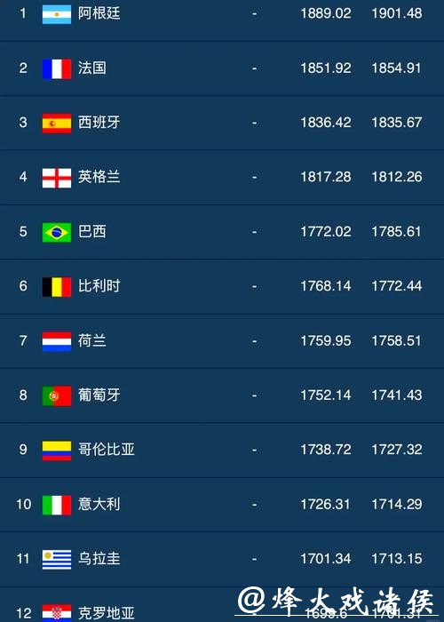 2023世界杯下注平台排行榜最新推荐 2023世界杯下注平台排行榜最新推荐