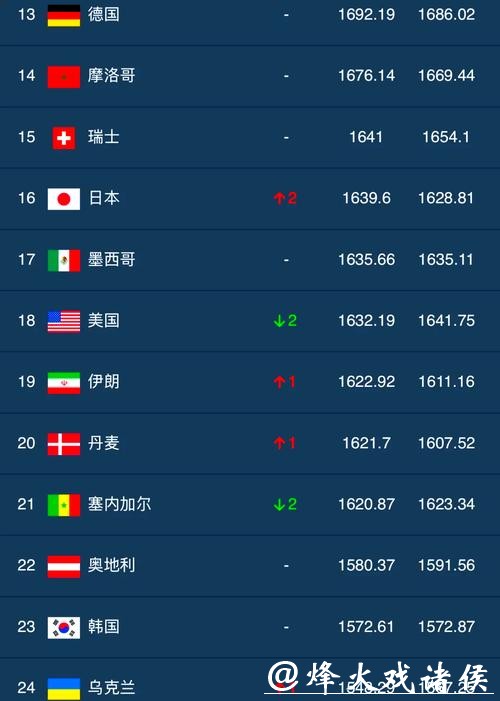 2023世界杯下注平台排行榜最新推荐 2023世界杯下注平台排行榜最新推荐