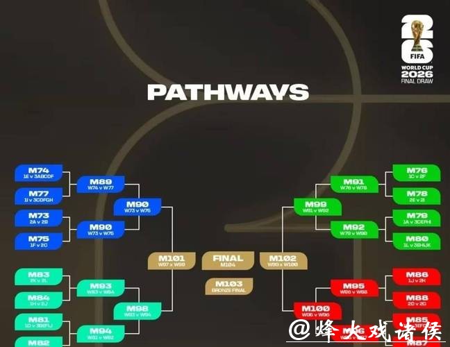 2026世界杯外围投注攻略与策略分析