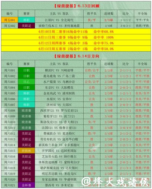 2026世界杯外围投注攻略与策略分析